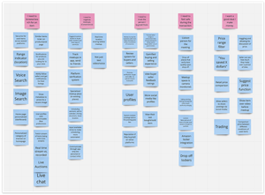 A further ideation tree branching into concepts like surge pricing, image search, live profiles, and auctions