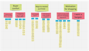 A more detailed view of the same theme diagram, showing individual idea notes under each branch