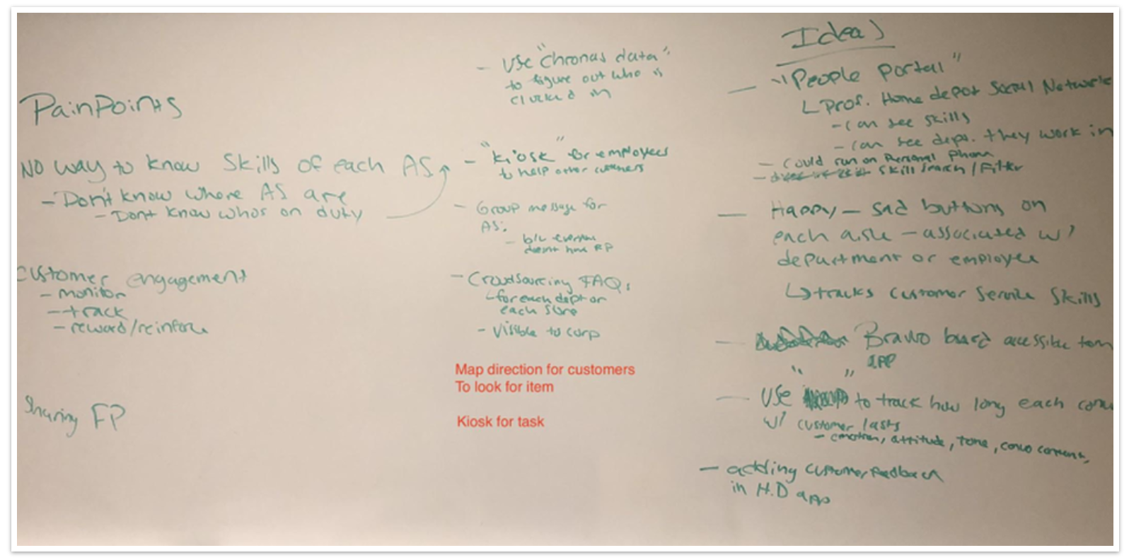 A whiteboard brainstorm listing pain points and idea sketches like People Portal, kiosk, and happy/sad buttons