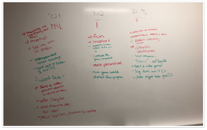 A whiteboard with three columns of handwritten notes narrowing ideas down to three final concepts