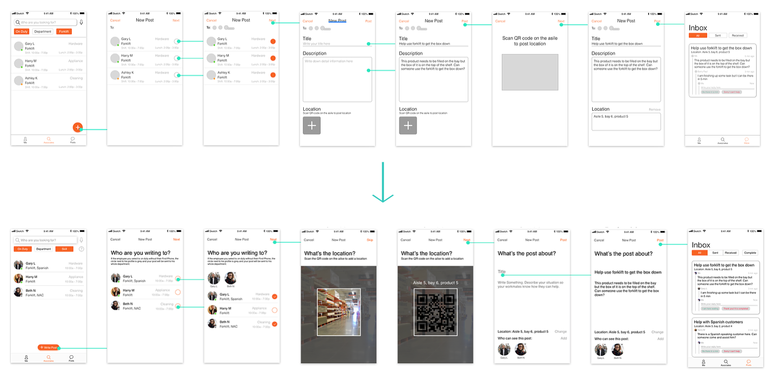 Before and after comparison of the post creation flow, redesigned to separate posting from emailing and add a location step