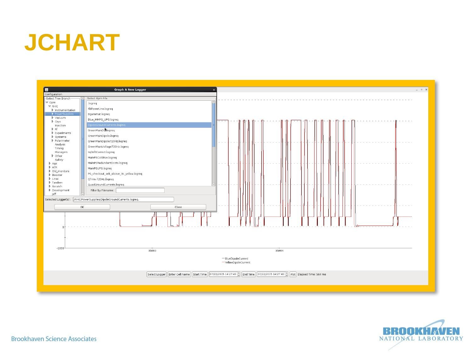 JChart, the existing Java-based logging and plotting application used in the control room