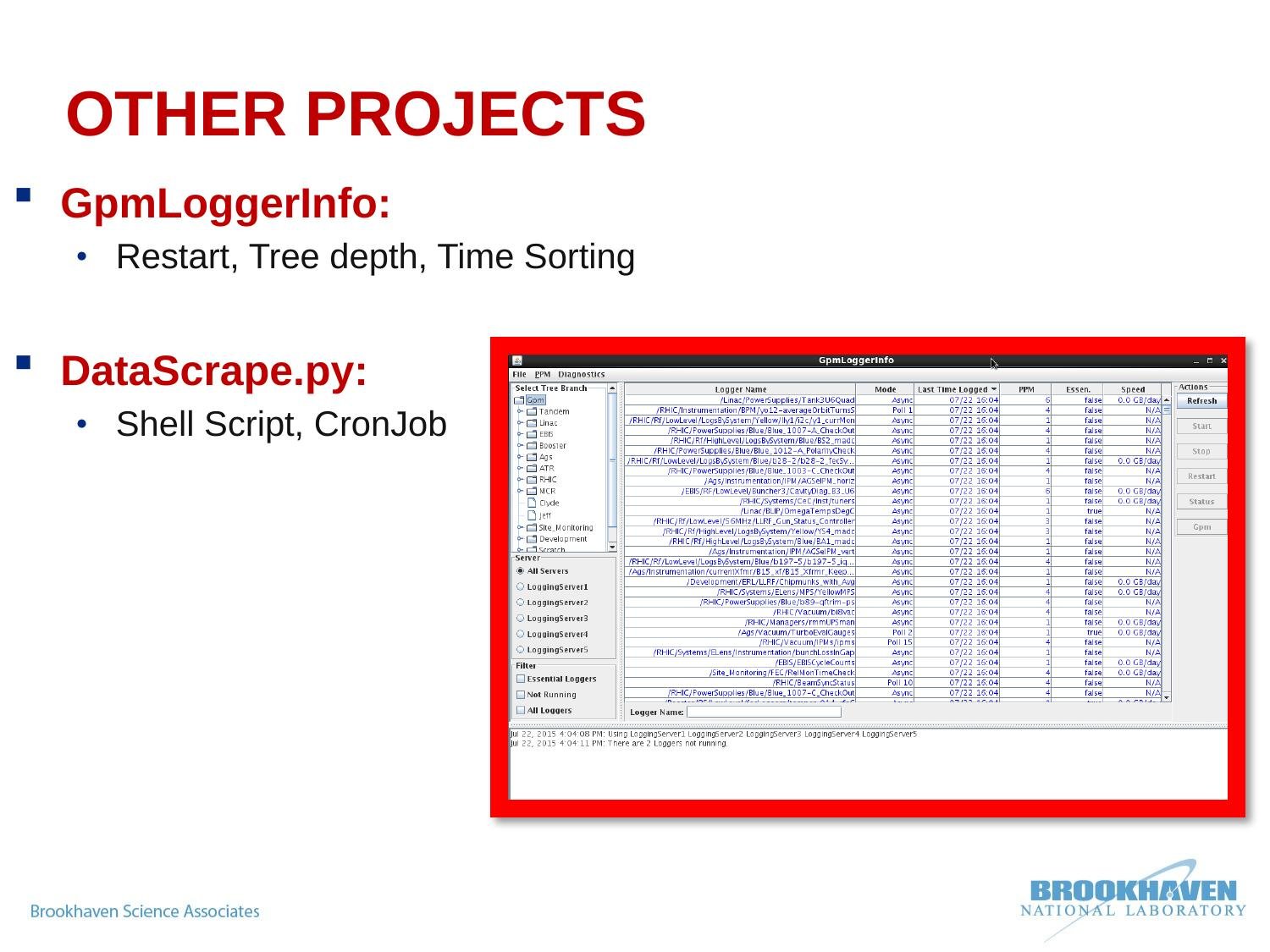 Slide describing GpmLoggerInfo and DataScrape.py, additional tooling projects from the same fellowship