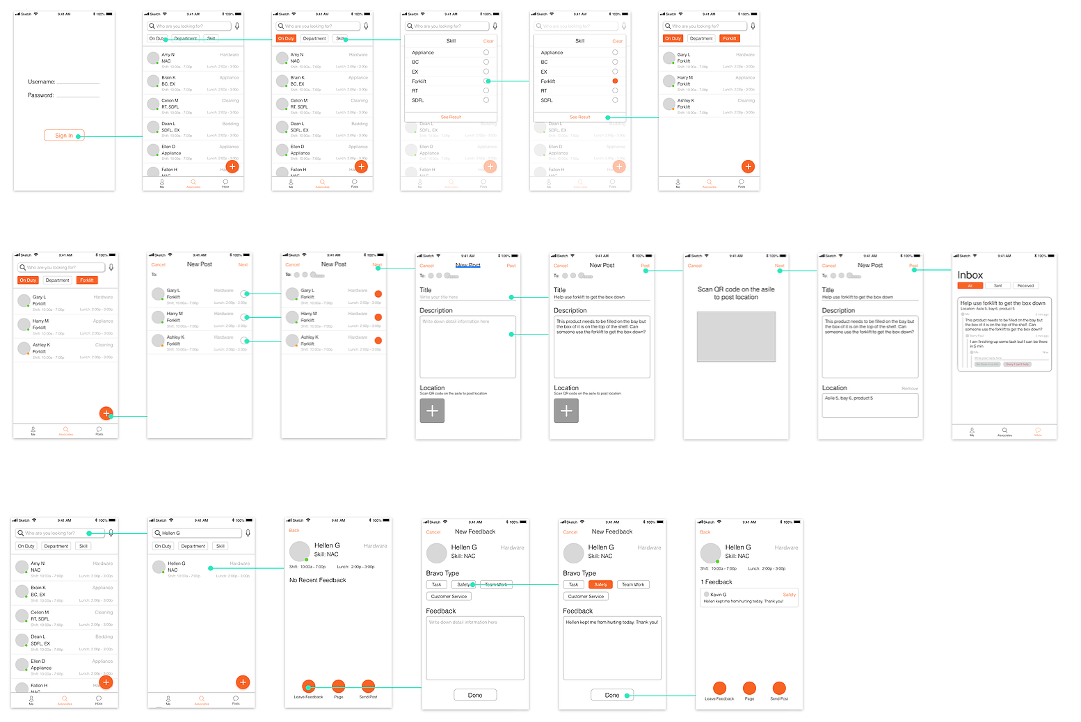 Digital prototype screens showing sign-in, associate list with filters, and the new-post flow