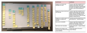 Sticky notes on a whiteboard grouping manager and associate observations, with a translated read/concern column