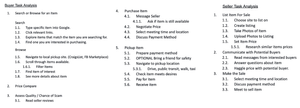 Task analysis lists for purchase and seller tasks