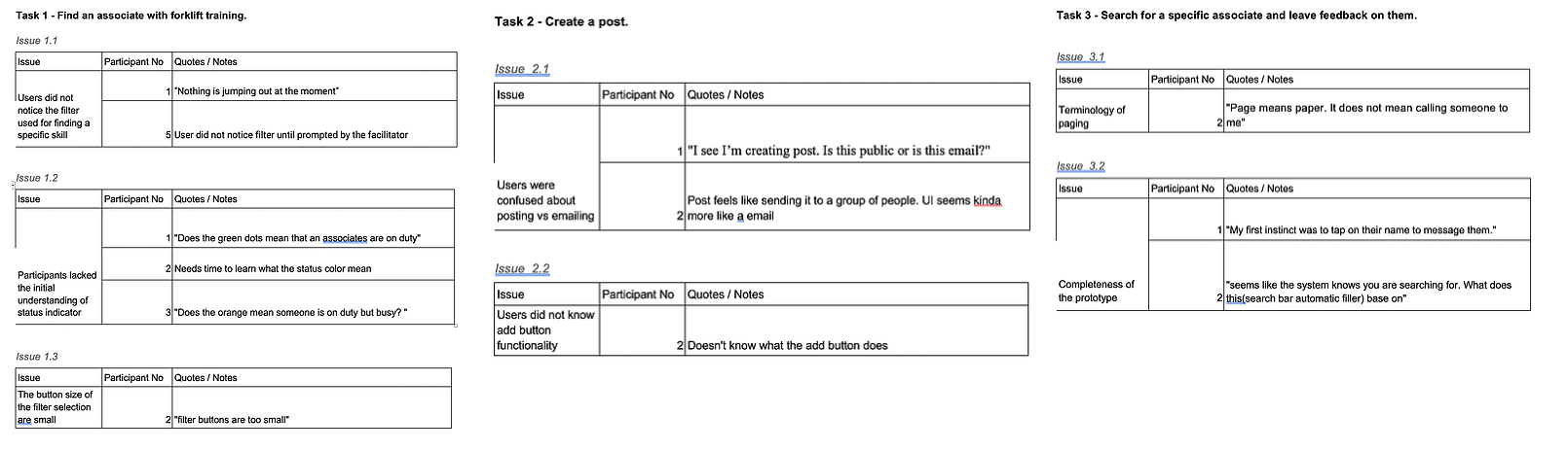 Three tables of usability issues found across Task 1 (find an associate), Task 2 (create a post), and Task 3 (search and give feedback)