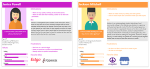 Two persona cards, Janice Powell and Jackson Mitchell, with goals, frustrations, and details